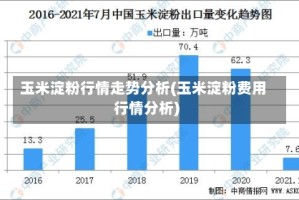 玉米淀粉行情走势分析(玉米淀粉费用行情分析)
