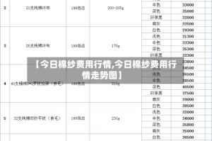 【今日棉纱费用行情,今日棉纱费用行情走势图】