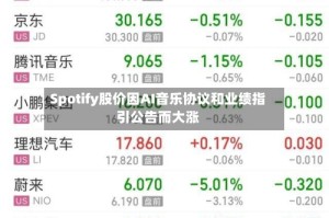 Spotify股价因AI音乐协议和业绩指引公告而大涨