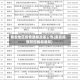 泰安地区疫情最新政策公告(泰安疫情防控最新通知)