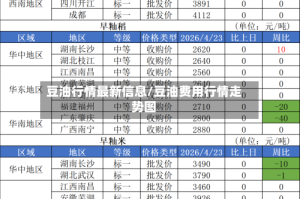 豆油行情最新信息/豆油费用行情走势图