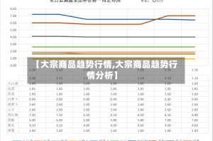 【大宗商品趋势行情,大宗商品趋势行情分析】