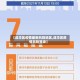 【成华区疫情最新风险地区,成华区疫情风险等级】