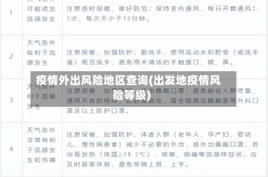 疫情外出风险地区查询(出发地疫情风险等级)