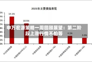 申万宏源策略一周回顾展望：第二阶段上涨行情不怕等