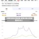 【疫情沦陷过的地区,疫情沦陷过的地区叫什么】