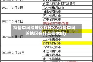 疫情中风险地区有什么(疫情中风险地区有什么要求吗)