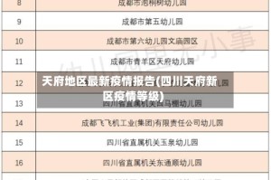 天府地区最新疫情报告(四川天府新区疫情等级)