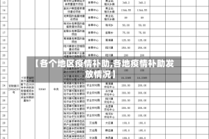 【各个地区疫情补助,各地疫情补助发放情况】