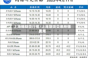 上海锡期货行情/上海期货交易所锡费用