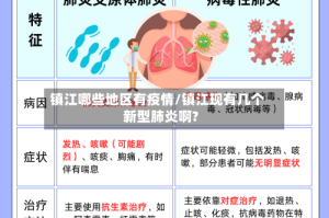 镇江哪些地区有疫情/镇江现有几个新型肺炎啊?