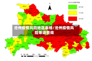 沧州疫情风险地区表格/沧州疫情风险等级查询