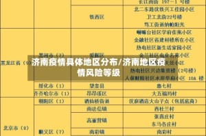 济南疫情具体地区分布/济南地区疫情风险等级