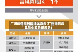 广州疫情高风险地区查询(广州疫情高风险中风险低风险)