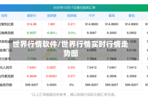 世界行情软件/世界行情实时行情走势图