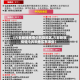 【六安新冠疫情中风险地区,六安新冠疫情中风险地区有哪些】