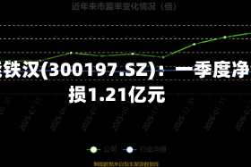 节能铁汉(300197.SZ)：一季度净亏损1.21亿元
