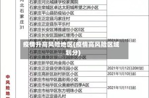 疫情升高风险地区(疫情高风险区域划分)