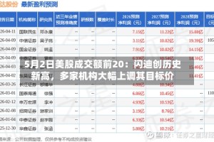 5月2日美股成交额前20：闪迪创历史新高，多家机构大幅上调其目标价