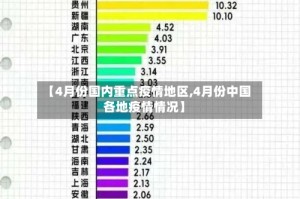 【4月份国内重点疫情地区,4月份中国各地疫情情况】
