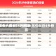 酒价内参5月3日费用发布：国窖1573领涨 总价创近4天新高