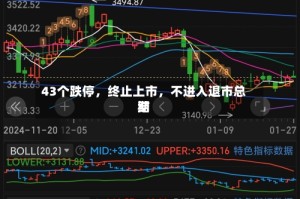 43个跌停，终止上市，不进入退市总结期