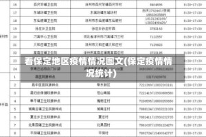 看保定地区疫情情况图文(保定疫情情况统计)