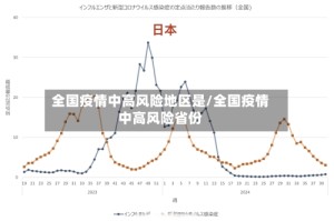 全国疫情中高风险地区是/全国疫情中高风险省份