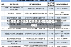 南昌各个地区疫情情况/南昌疫情分布图