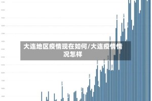 大连地区疫情现在如何/大连疫情情况怎样