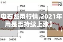 【2020电石费用行情,2021年电石费用是否持续上涨】