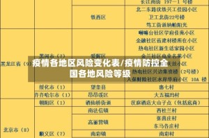 疫情各地区风险变化表/疫情防控全国各地风险等级