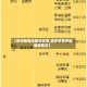 【徐州疫情风险地区图,徐州疫情等级最新情况】