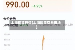 上海现货行情(上海现货交易市场)