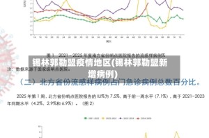 锡林郭勒盟疫情地区(锡林郭勒盟新增病例)