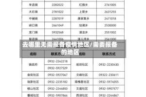去哪里无需报备疫情地区/需要报备的地区