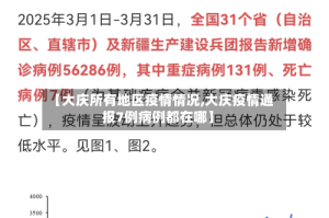 【大庆所有地区疫情情况,大庆疫情通报7例病例都在哪】