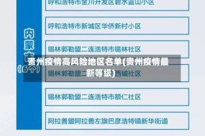 贵州疫情高风险地区名单(贵州疫情最新等级)