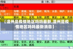 【温州是疫情地区吗吗最新,温州是疫情地区吗吗最新消息】