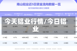 今天铝业行情/今日铝业