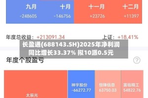 长盈通(688143.SH)2025年净利润同比增长33.37% 拟10派0.5元