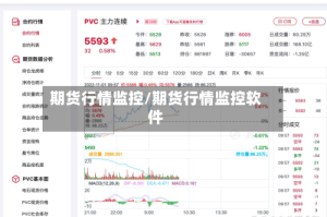 期货行情监控/期货行情监控软件