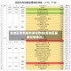 各地区疫情最新通知数据(各地区最新疫情情况)