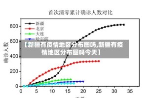 【新疆有疫情地区分布图吗,新疆有疫情地区分布图吗今天】