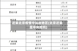 近来北京疫情中风险地区(北京近来是中风险吗)