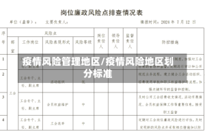 疫情风险管理地区/疫情风险地区划分标准