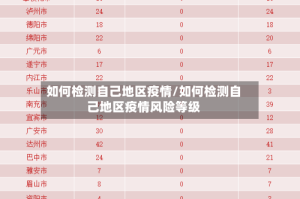 如何检测自己地区疫情/如何检测自己地区疫情风险等级