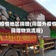 向国外疫情地区捐赠(向国外疫情地区捐赠物资流程)
