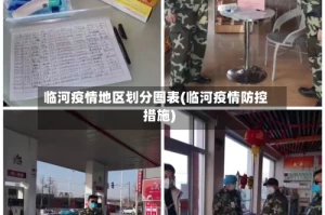 临河疫情地区划分图表(临河疫情防控措施)