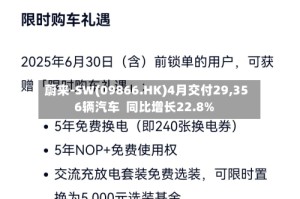 蔚来-SW(09866.HK)4月交付29,356辆汽车  同比增长22.8%